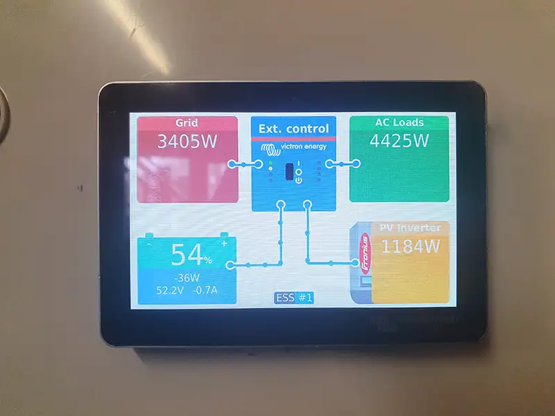 Proterra Energy Monitoring and Assessment services Scotland